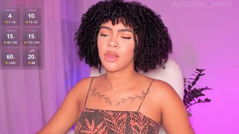 Snapshot of aphrodite_sweet chatting on 12.04.24 Karla online show from 12.04.24