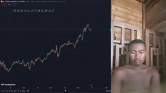 Trading business online show from 01.16.25