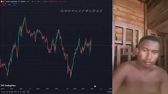 Trading business online show from 01.20.25